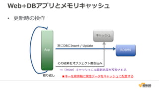 Web+DBアプリとメモリキャッシュ
• 更新時の操作
App
常にDBにInsert / Update
繰り返し
その結果をオブジェクト書き込み
キャッシュ
RDBMS
⇒（Point）キャッシュには最新結果が反映される
■キーを検索軸に属性データをキャッシュに配置する
 