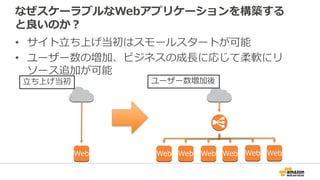 なぜスケーラブルなWebアプリケーションを構築する
と良いのか？
• サイト立ち上げ当初はスモールスタートが可能
• ユーザー数の増加、ビジネスの成長に応じて柔軟にリ
ソース追加が可能
立ち上げ当初
Web Web Web Web Web Web Web
ユーザー数増加後
 