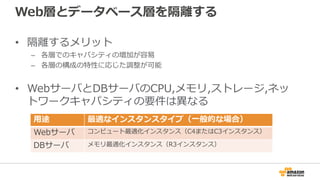 Web層とデータベース層を隔離する
• 隔離するメリット
– 各層でのキャパシティの増加が容易
– 各層の構成の特性に応じた調整が可能
• WebサーバとDBサーバのCPU,メモリ,ストレージ,ネッ
トワークキャパシティの要件は異なる
用途 最適なインスタンスタイプ（一般的な場合）
Webサーバ コンピュート最適化インスタンス（C4またはC3インスタンス）
DBサーバ メモリ最適化インスタンス（R3インスタンス）
 