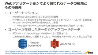 Webアプリケーションでよく使われるデータの種類と
その格納先
• ユーザーセッション
– WordPress CoreはセッションをCookieで管理
– PHPセッションを活用するWordPressプラグインをインストールしている場合は、
Amazon DynamoDBがその格納先として最適
• AWS SDK for PHPにDynamoDB Session Handlerが含まれている。
• ユーザーが生成したデータやアップロードデータ
– デフォルトではWordPressのWebサーバ上に配置される。
– これらをS3に格納して配信することで、Web層をステートレスにすることが可能
Amazon
DynamoDB
Amazon S3
http://www.slideshare.net/AmazonWebServicesJapan/aws-black-belt-tech-amazon-dynamodb
https://aws.amazon.com/jp/blogs/aws/scalable-session-handling-in-php-using-amazon-dynamodb/
 