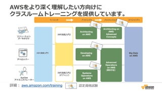 AWSをより深く理解したい方向けに
クラスルームトレーニングを提供しています。
詳細： aws.amazon.com/training 認定資格試験
 