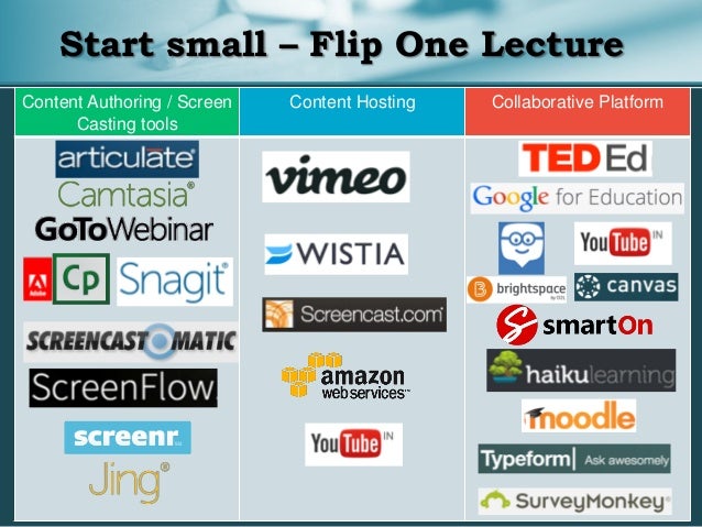 surveymonkey vs typeform Flipped a change role the How does Classroom: of teacher surveymonkey vs typeform Flipped a change role the How does Classroom: of teacher