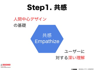 一般社団法人デザイン思考研究所
共感
Empathize
Step1. 共感
人間中心デザイン
の基礎
ユーザーに
対する深い理解
 