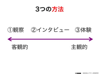 一般社団法人デザイン思考研究所
3つの方法
客観的    主観的
①観察  ②インタビュー ③体験
 
