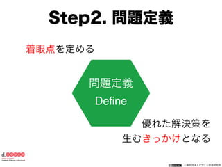 一般社団法人デザイン思考研究所
問題定義
Define
着眼点を定める
Step2. 問題定義
優れた解決策を
生むきっかけとなる
 