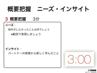 (社)デザイン思考研究所
概要把握 ニーズ・インサイト
ニーズ：
 相手がしたかったことは何でしょう
  ※動詞で表現しましょう
 
インサイト：
 パートナーの感情から新しく学んだこと
３ 概要把握  3分
 