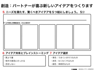 一般社団法人デザイン思考研究所
創造：パートナーが喜ぶ新しいアイデアをつくります
５ ニーズを満たす、驚くべきアイデアを５つ絵にしましょう。 5分
 チームで決定した問題定義文を、この上に書きます
６ アイデア共有とブレインストーミング ７ アイデア選択
・質より量 ・青色：うまくいきそうなもの     
・相手の意見にのっかる          ・赤色：わくわくするもの
・否定しない          ・緑色：革新的なもの
 