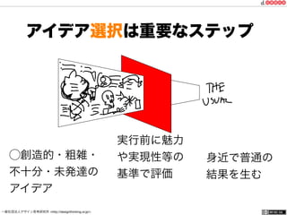 一般社団法人デザイン思考研究所 <http://designthinking.or.jp/> 	 	 	 	 	 	 	 	 	 	 	    
⃝創造的・粗雑・
不十分・未発達の
アイデア
身近で普通の
結果を生む
実行前に魅力
や実現性等の
基準で評価
アイデア選択は重要なステップ
 