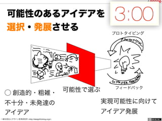 一般社団法人デザイン思考研究所 <http://designthinking.or.jp/> 	 	 	 	 	 	 	 	 	 	 	    
可能性のあるアイデアを
選択・発展させる
⃝ 創造的・粗雑・
不十分・未発達の
アイデア
実現可能性に向けて 
アイデア発展
可能性で選ぶ
プロトタイピング
フィードバック
 