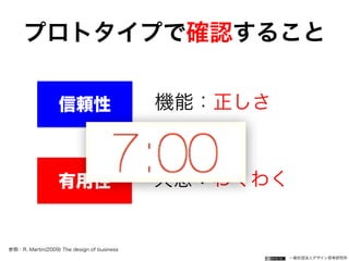 一般社団法人デザイン思考研究所
プロトタイプで確認すること
参照：R. Martin(2009) The design of business
信頼性
有用性
機能：正しさ
共感：わくわく
 