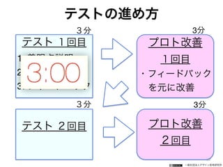 一般社団法人デザイン思考研究所
テストの進め方
62
テスト １回目

1. 着眼点説明

2. プロト利用

3. フィードバック
プロト改善
１回目

・フィードバック

 を元に改善
テスト ２回目
 プロト改善

２回目

３分
３分
3分
3分
 