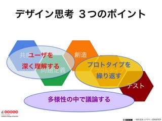 一般社団法人デザイン思考研究所
共感
問題定義
創造
プロトタイプ
テスト
デザイン思考 ３つのポイント
ユーザを
深く理解する プロトタイプを
繰り返す
多様性の中で議論する
 