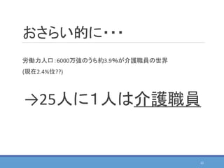 おさらい的に・・・
労働力人口：6000万強のうち約3.9％が介護職員の世界
(現在2.4%位??)
→25人に１人は介護職員
11
 