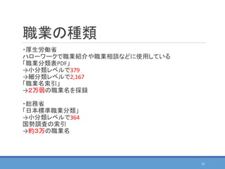 職業の種類
・厚生労働省
ハローワークで職業紹介や職業相談などに使用している
「職業分類表PDF」
→小分類レベルで379
→細分類レベルで2,167
「職業名索引」
→２万弱の職業名を採録
・総務省
「日本標準職業分類」
→小分類レベルで364
国勢調査の索引
→約３万の職業名
12
 