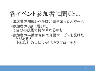 各イベント参加者に聞くと…
◦ 出席者の知識レベルは介護事業≒老人ホーム
◦ 参加者の８割に響いた
→自分の技術で何かやれるかも・・・
◦ 参加者の半数は身内で介護サービスを受けた
ことがある人
→それ以外の人にしっかりとアプローチを！
26
 