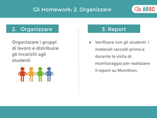 Gli Homework: 2. Organizzare
● Verificare con gli studenti i
materiali raccolti prima e
durante la visita di
monitoraggio ...