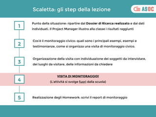 Realizzazione degli Homework: scrivi il report di monitoraggio
Scaletta: gli step della lezione
3
2
VISITA DI MONITORAGGIO...