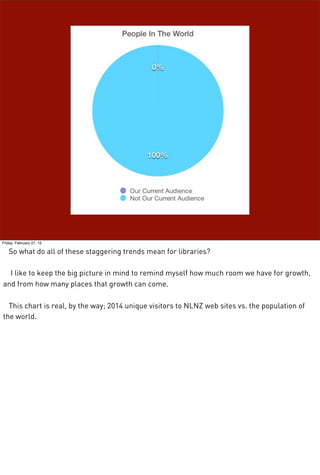 Friday, February 27, 15
So what do all of these staggering trends mean for libraries?
I like to keep the big picture in mind to remind myself how much room we have for growth,
and from how many places that growth can come.
This chart is real, by the way; 2014 unique visitors to NLNZ web sites vs. the population of
the world.
 