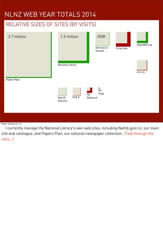 2.7 million 1.2 million 250K
NLNZ WEB YEAR TOTALS 2014
Friday, February 27, 15
I currently manage the National Library's own web sites, including Natlib.govt.nz, our main
site and catalogue, and Papers Past, our national newspaper collection. (Talk through the
sites...)
 