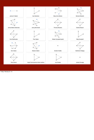 Friday, February 27, 15
Google Books was supposed to be game-changer, a project with the ambition to digitise all of
the world’s books.
Many libraries lined up to provide their materials in exchange for Google’s scanning power.
However, as outlined in this article by Jessamyn West, the project seems to have slowed, and
the outreach to the library community has been pretty much non-existent since 2009 or so.
It’s reminder that the goals of a company that makes the vast majority of their profit off of
advertising align with the goals of memory institutions only intermittently and not in any
foundational way.
https://medium.com/message/googles-slow-fade-with-librarians-fddda838a0b7
 