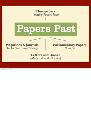 Friday, February 27, 15
Blogging
 