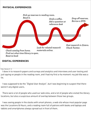 PHYSICAL EXPERIENCES
DIGITAL EXPERIENCES
Check catalog from home.
Find out what time library is open.
Reserve book
Pick up reserves in reading room.
Read it.
Look for related research
materials online.
Grab a coffee.
Ask a question at
reference desk
Post research in Zotero.
Check Twitter.
Drop off reserves.
Borrow a DVD.
Friday, February 27, 15
I dove in to research papers and surveys and analytics and interviews and user testing and
just spying on people in the reading room, and I had my first a-ha moment: my job title was a
lie.
I was supposed to be the “Digital User Analyst”, but I was beginning to suspect that there
weren’t any digital users.
There were a lot of people who used our web sites, and a lot of people who visited the library
locations, but also a suspicious amount of overlap between those two groups.
I was seeing people in the stacks with smart phones, a web site whose most popular page
was the Locations & Hours, and a reading room full of patrons with books and laptops and
tablets and smartphones always spread out in front of them.
 