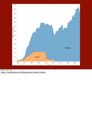 Friday, February 27, 15
 
