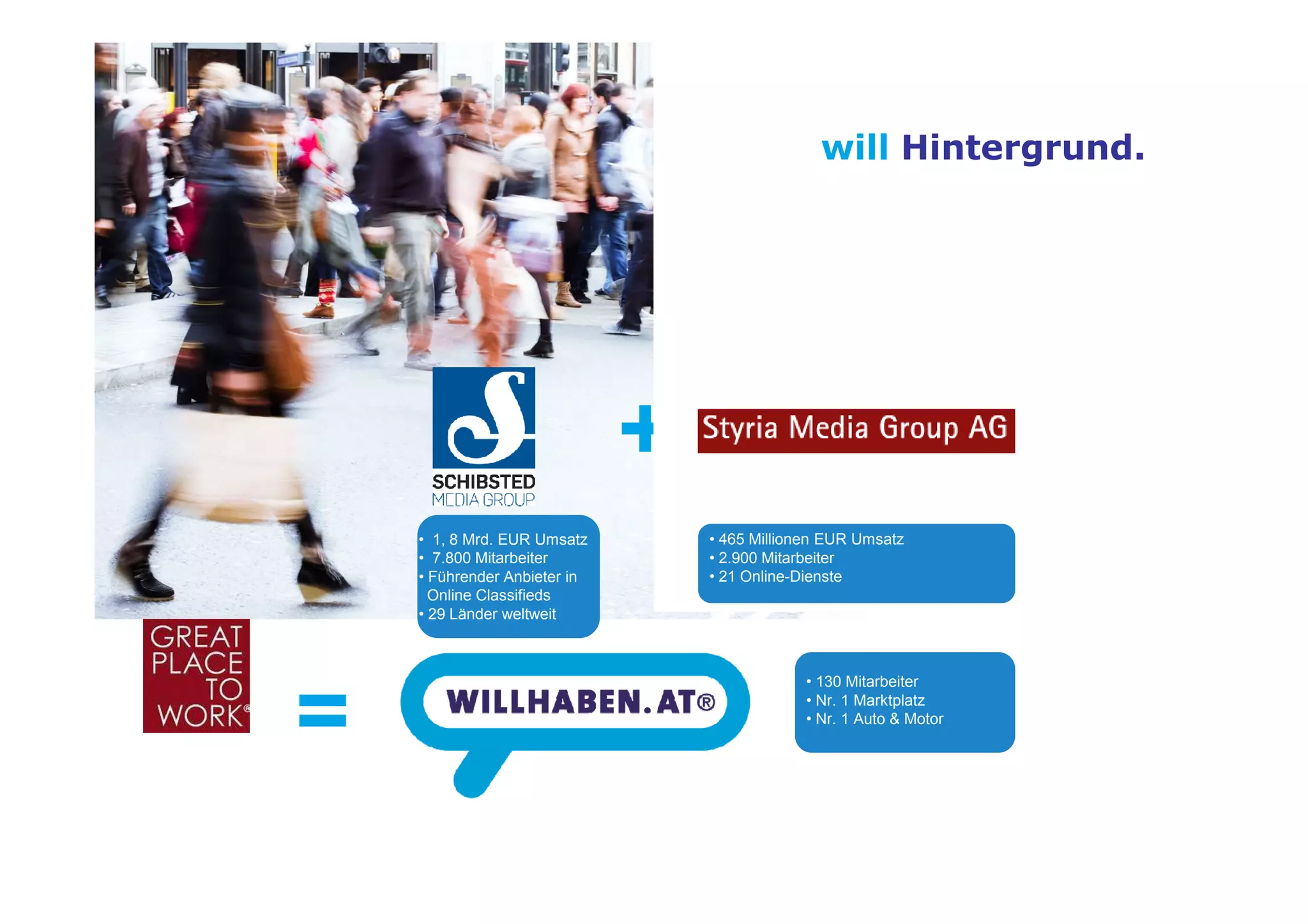+
will Hintergrund.
+
=
• 1, 8 Mrd. EUR Umsatz
• 7.800 Mitarbeiter
• Führender Anbieter in
Online Classifieds
• 29 Länder weltweit
• 130 Mitarbeiter
• Nr. 1 Marktplatz
• Nr. 1 Auto & Motor
• 465 Millionen EUR Umsatz
• 2.900 Mitarbeiter
• 21 Online-Dienste
 