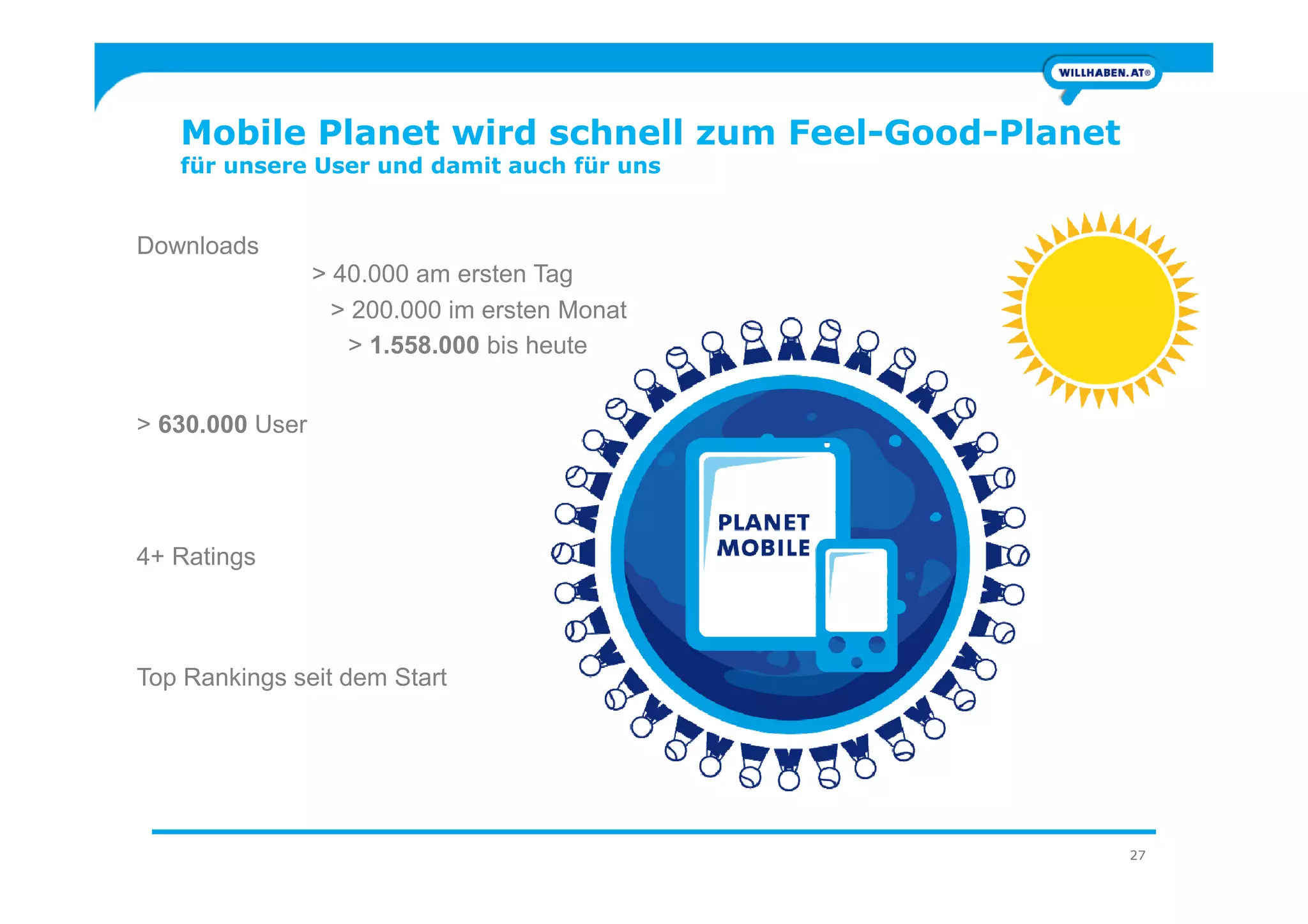 Mobile Planet wird schnell zum Feel-Good-Planet
für unsere User und damit auch für uns
Downloads
> 40.000 am ersten Tag
> 200.000 im ersten Monat
> 1.558.000 bis heute
> 630.000 User
27
4+ Ratings
Top Rankings seit dem Start
 