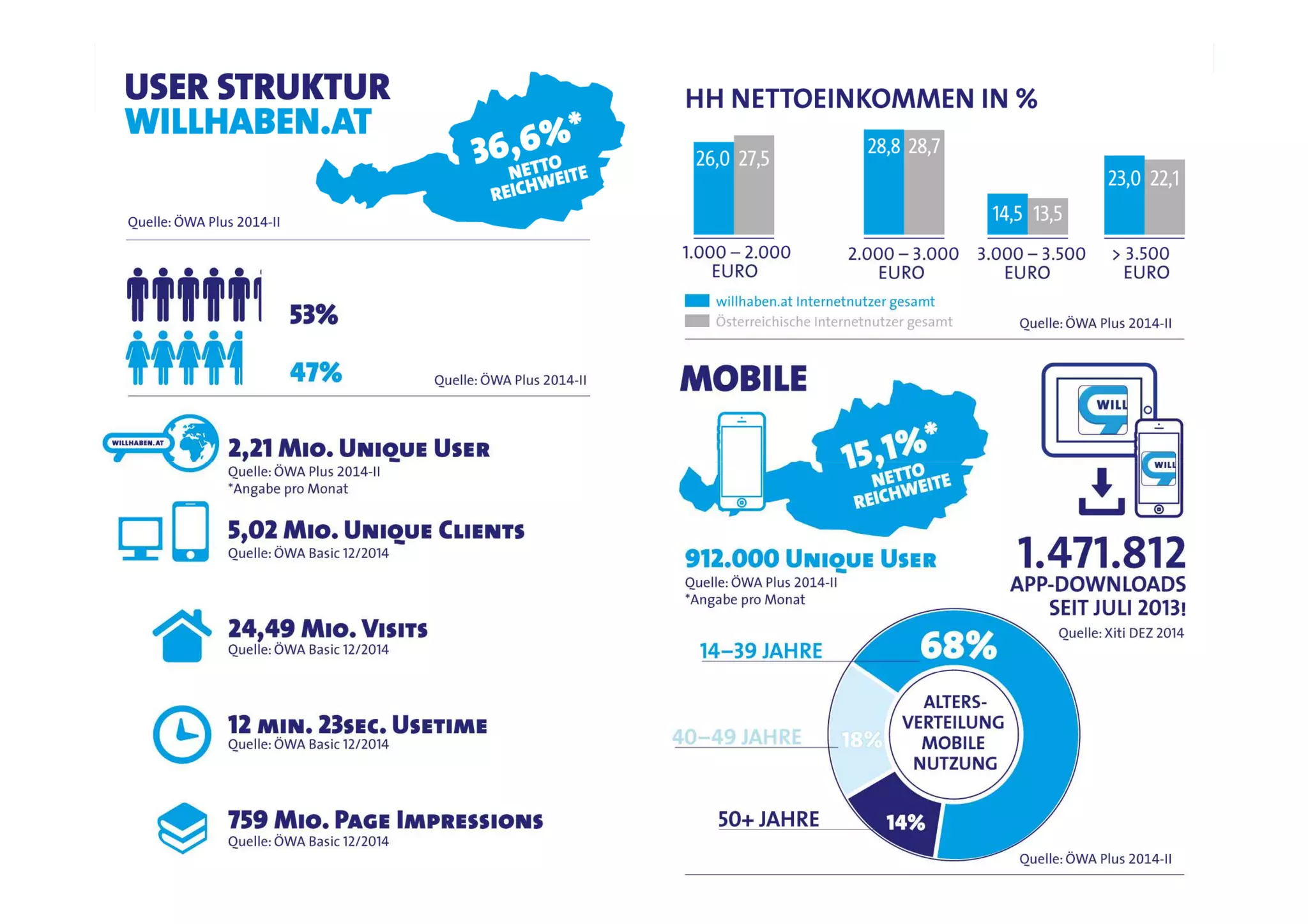 Jahresrückblick – willhaben.at 4
 