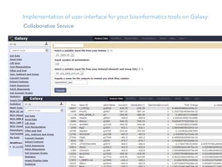 Bioinformatics Analysis Environment for Your Laboratory Use