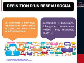 1 – Veille infotourisme – Étude Rarfour – Juin 2014
2 – IPSOS – Les français, les vacances et l’argent - Mai 2014
un ensemble d’individus,
organisations reliés entre
eux par des liens créés
lors d’interactions.
Interactions : discussions,
échanges et commentaires
(vidéos, liens, musiques,
photos…)
 