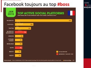 Facebook toujours au top #boss
 
