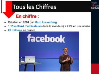  Création en 2004 par Marc Zuckerberg
 1,15 milliard d’utilisateurs dans le monde =) + 21% en une année
 26 millions en France
En chiffre :
 