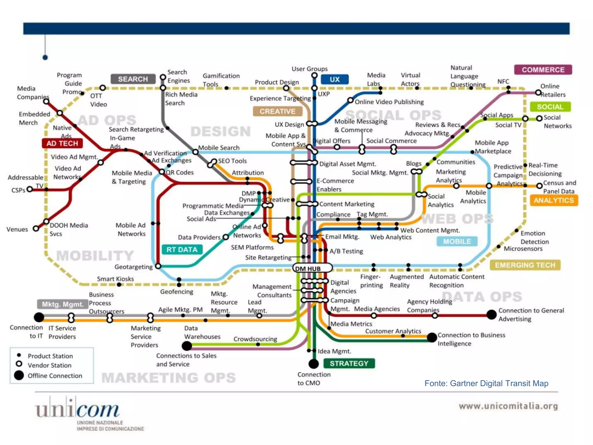 Fonte: Gartner Digital Transit Map