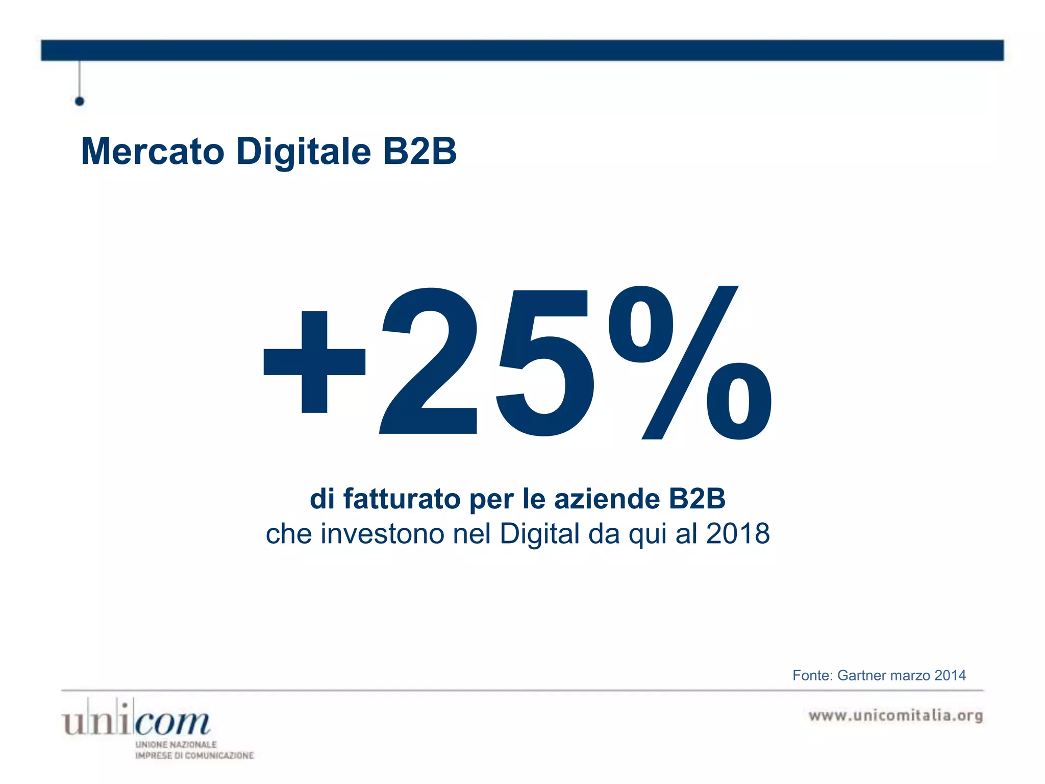 Mercato Digitale B2B
+25%di fatturato per le aziende B2B
che investono nel Digital da qui al 2018
Fonte: Gartner marzo 2014