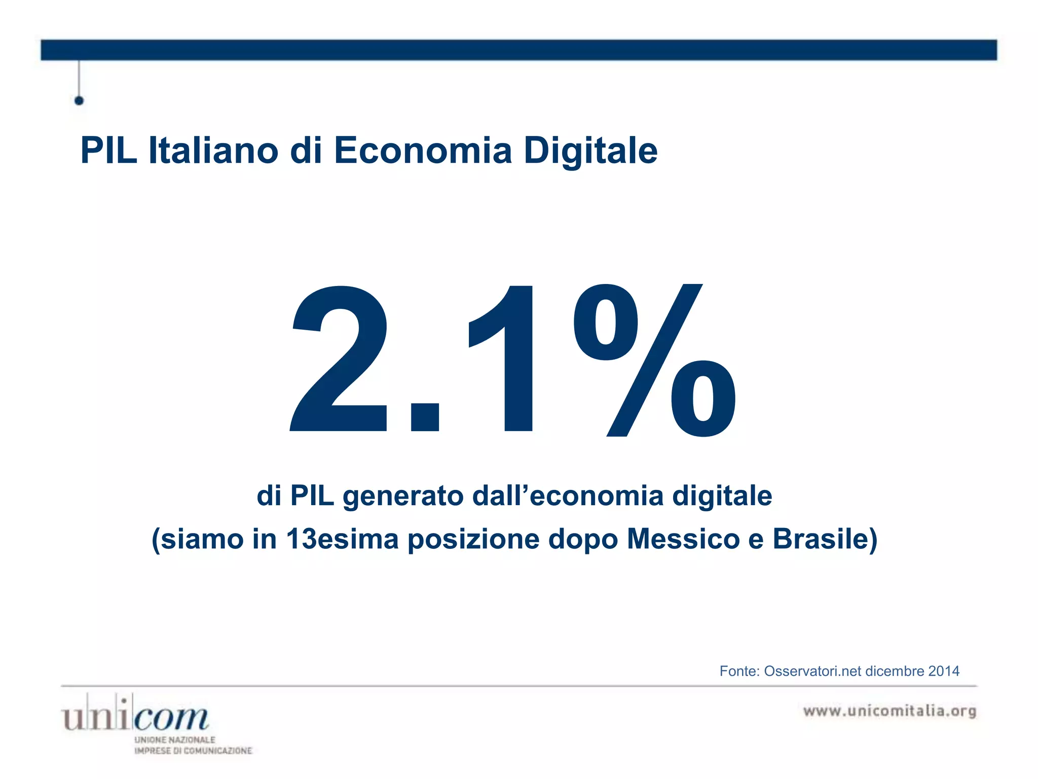 PIL Italiano di Economia Digitale
Fonte: Osservatori.net dicembre 2014
2.1%di PIL generato dall’economia digitale
(siamo in 13esima posizione dopo Messico e Brasile)