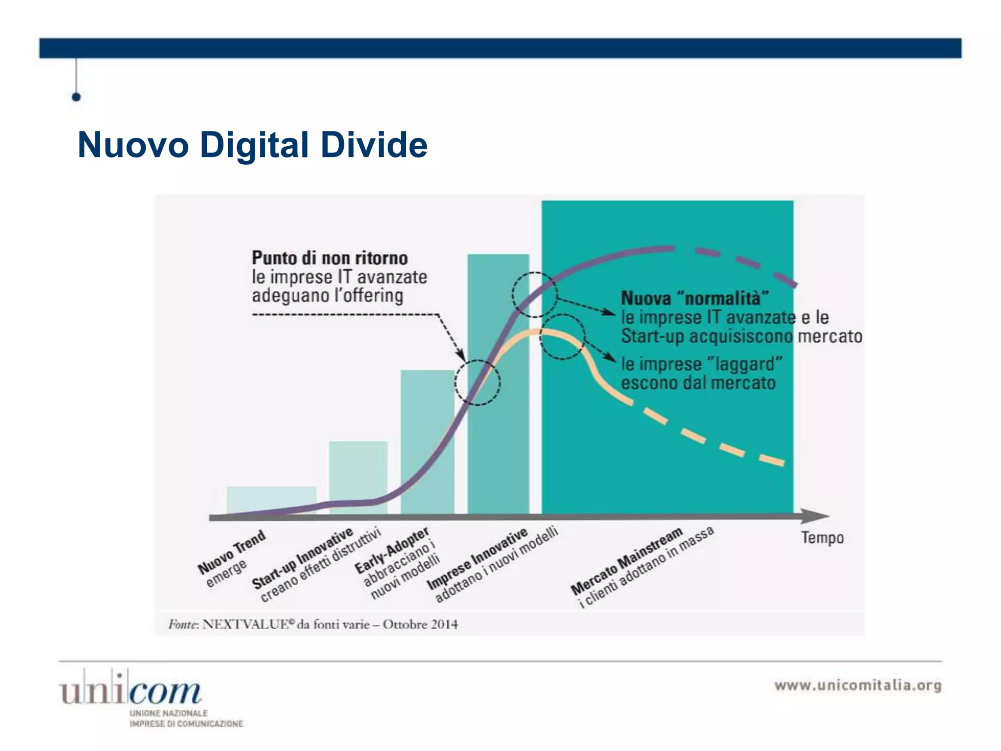 Nuovo Digital Divide