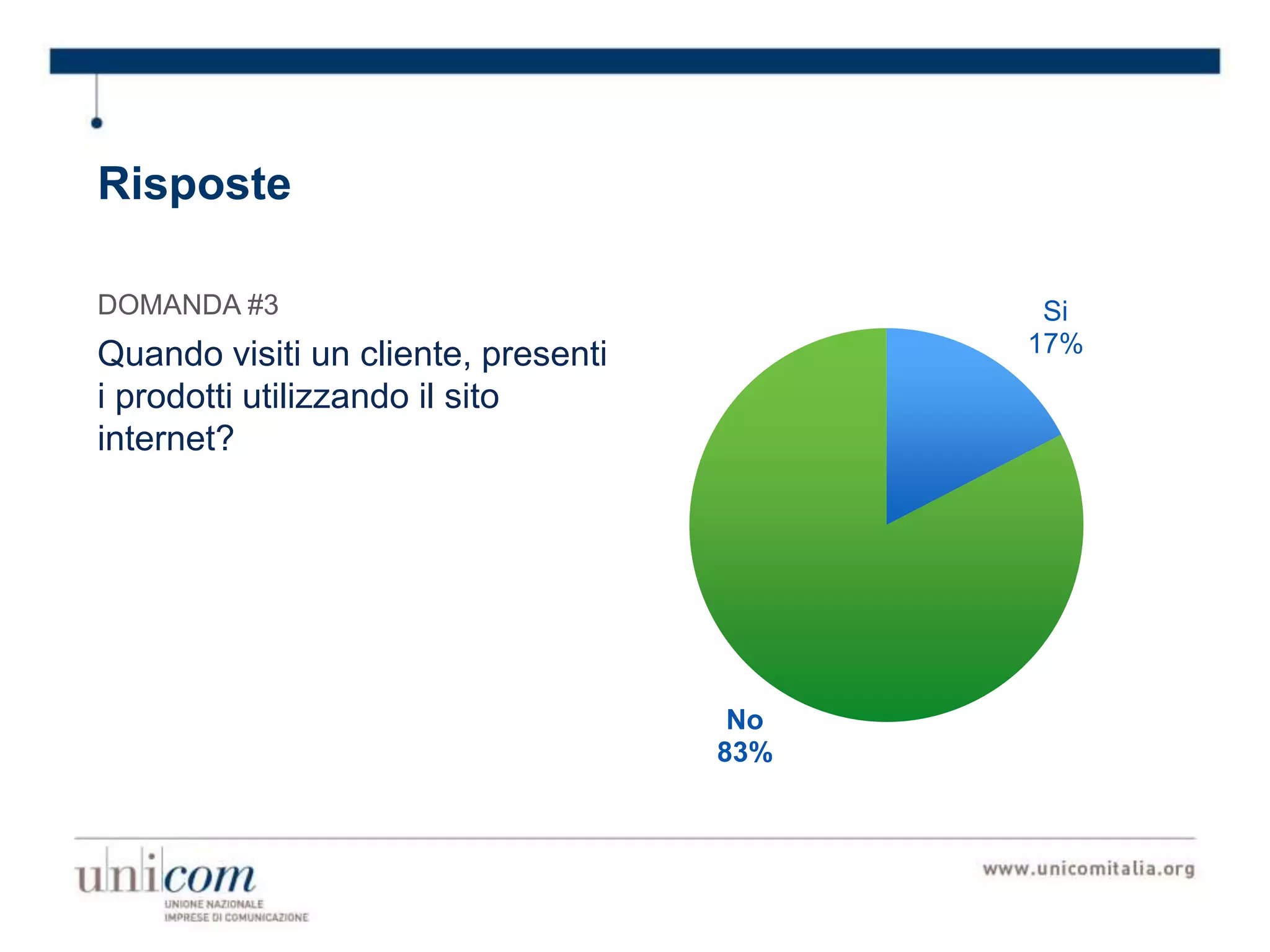 Risposte
Si
17%
No
83%
DOMANDA #3
Quando visiti un cliente, presenti
i prodotti utilizzando il sito
internet?