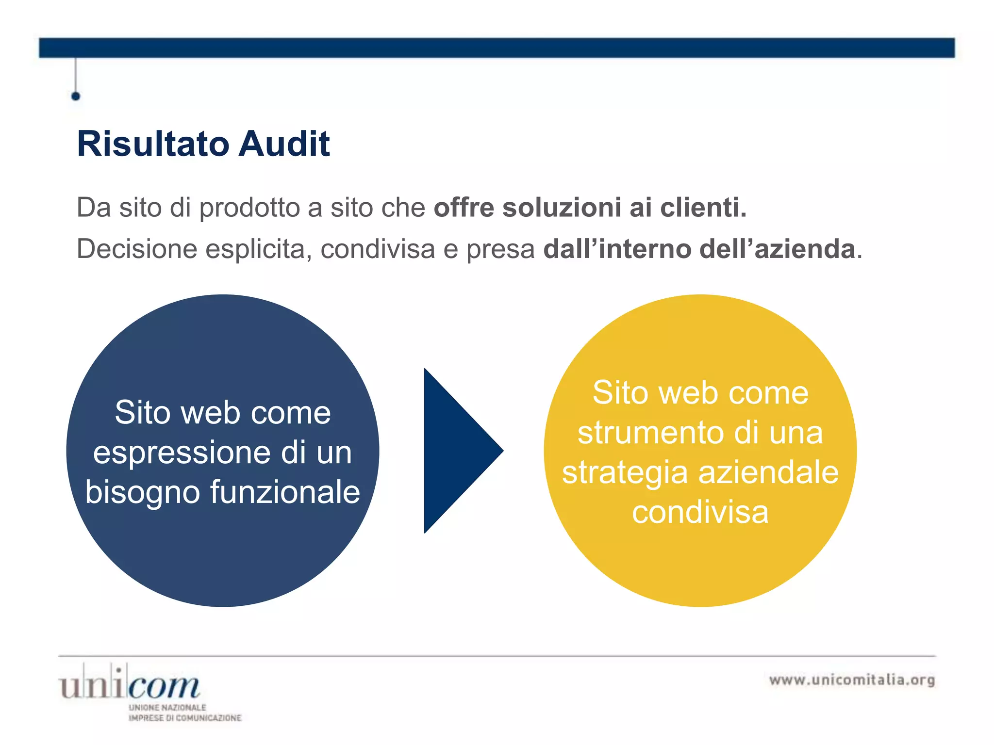 Risultato Audit
Da sito di prodotto a sito che offre soluzioni ai clienti.
Decisione esplicita, condivisa e presa dall’interno dell’azienda.
Sito web come
espressione di un
bisogno funzionale
Sito web come
strumento di una
strategia aziendale
condivisa