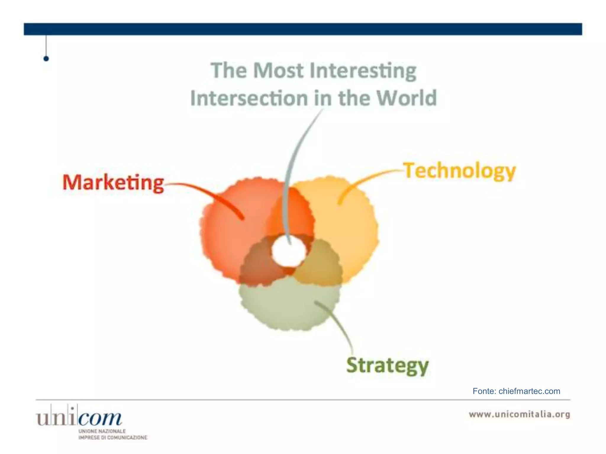 Fonte: chiefmartec.com