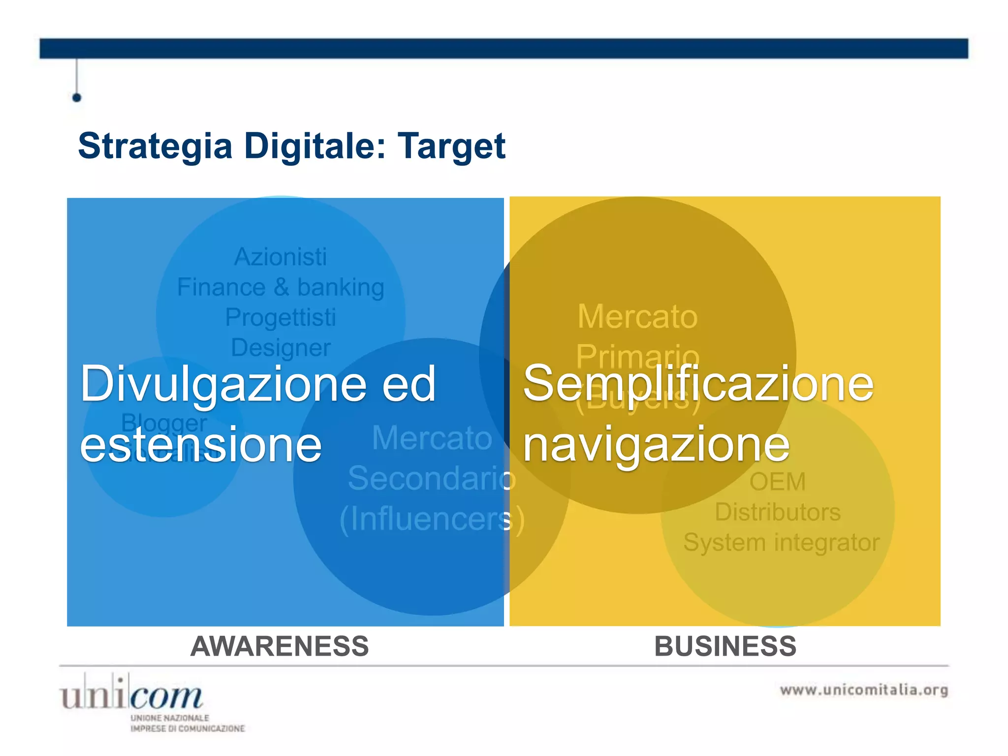 Strategia Digitale: Target
Blogger
Giornalisti
Azionisti
Finance & banking
Progettisti
Designer
OEM
Distributors
System integrator
Mercato
Secondario
(Influencers)
Mercato
Primario
(Buyers)
BUSINESSAWARENESS
Semplificazione
navigazione
Divulgazione ed
estensione