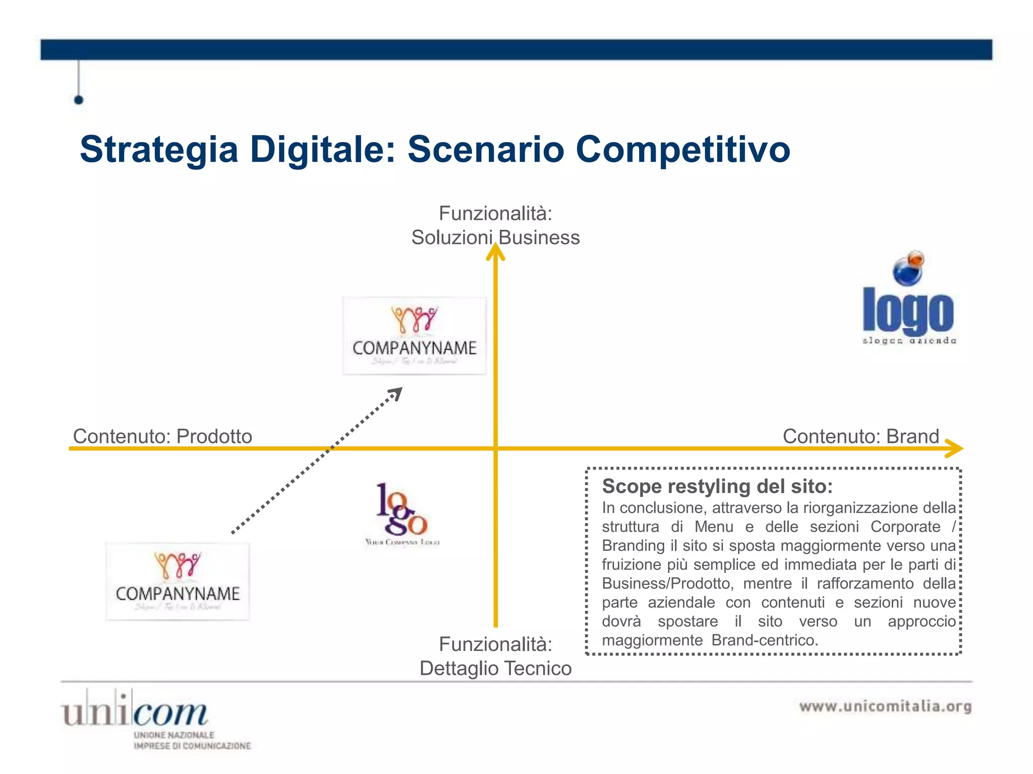 Strategia Digitale: Scenario Competitivo
Contenuto: Brand
Funzionalità:
Dettaglio Tecnico
Funzionalità:
Soluzioni Business
Contenuto: Prodotto
Scope restyling del sito:
In conclusione, attraverso la riorganizzazione della
struttura di Menu e delle sezioni Corporate /
Branding il sito si sposta maggiormente verso una
fruizione più semplice ed immediata per le parti di
Business/Prodotto, mentre il rafforzamento della
parte aziendale con contenuti e sezioni nuove
dovrà spostare il sito verso un approccio
maggiormente Brand-centrico.