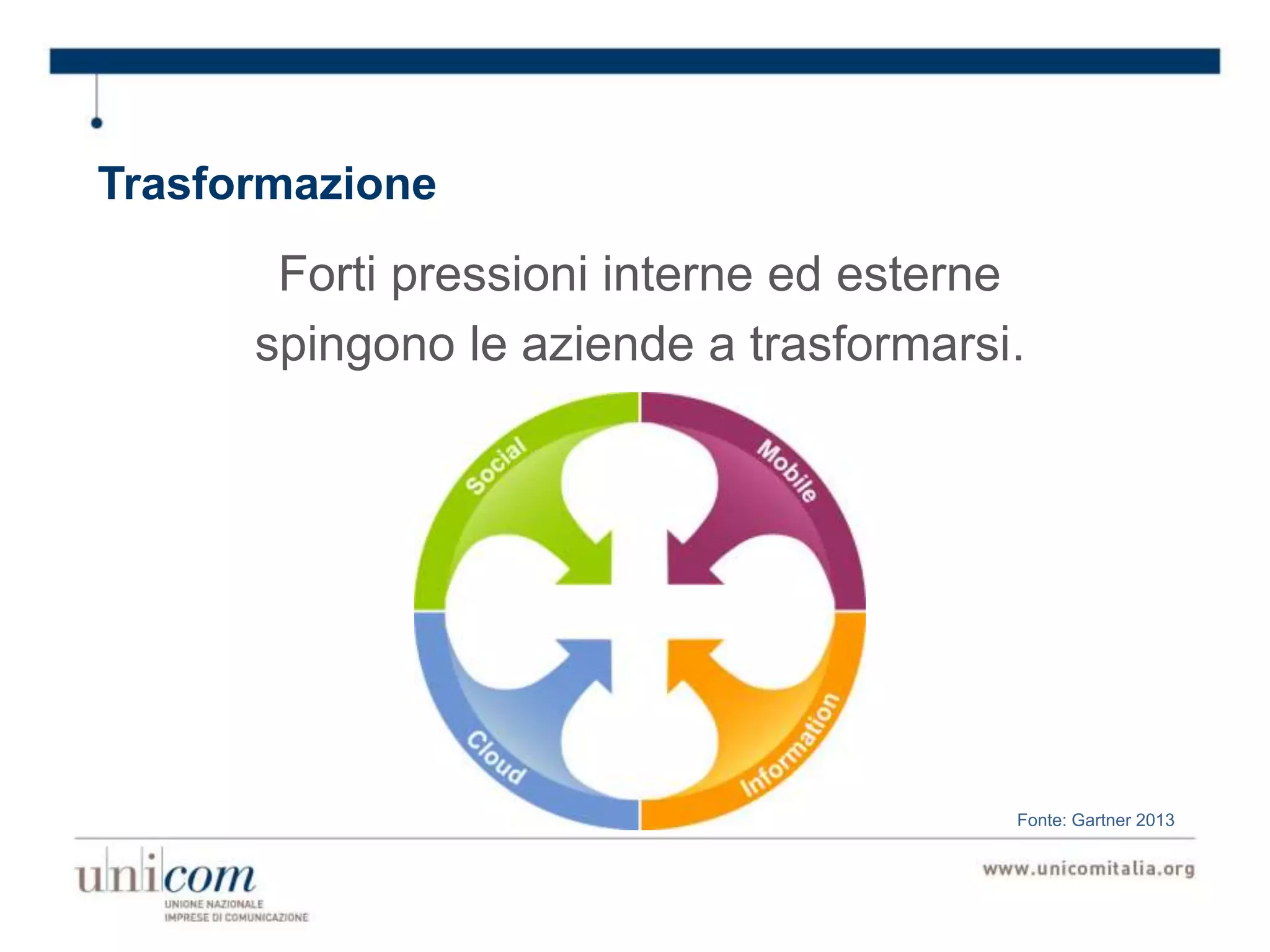 Trasformazione
Forti pressioni interne ed esterne
spingono le aziende a trasformarsi.
Fonte: Gartner 2013