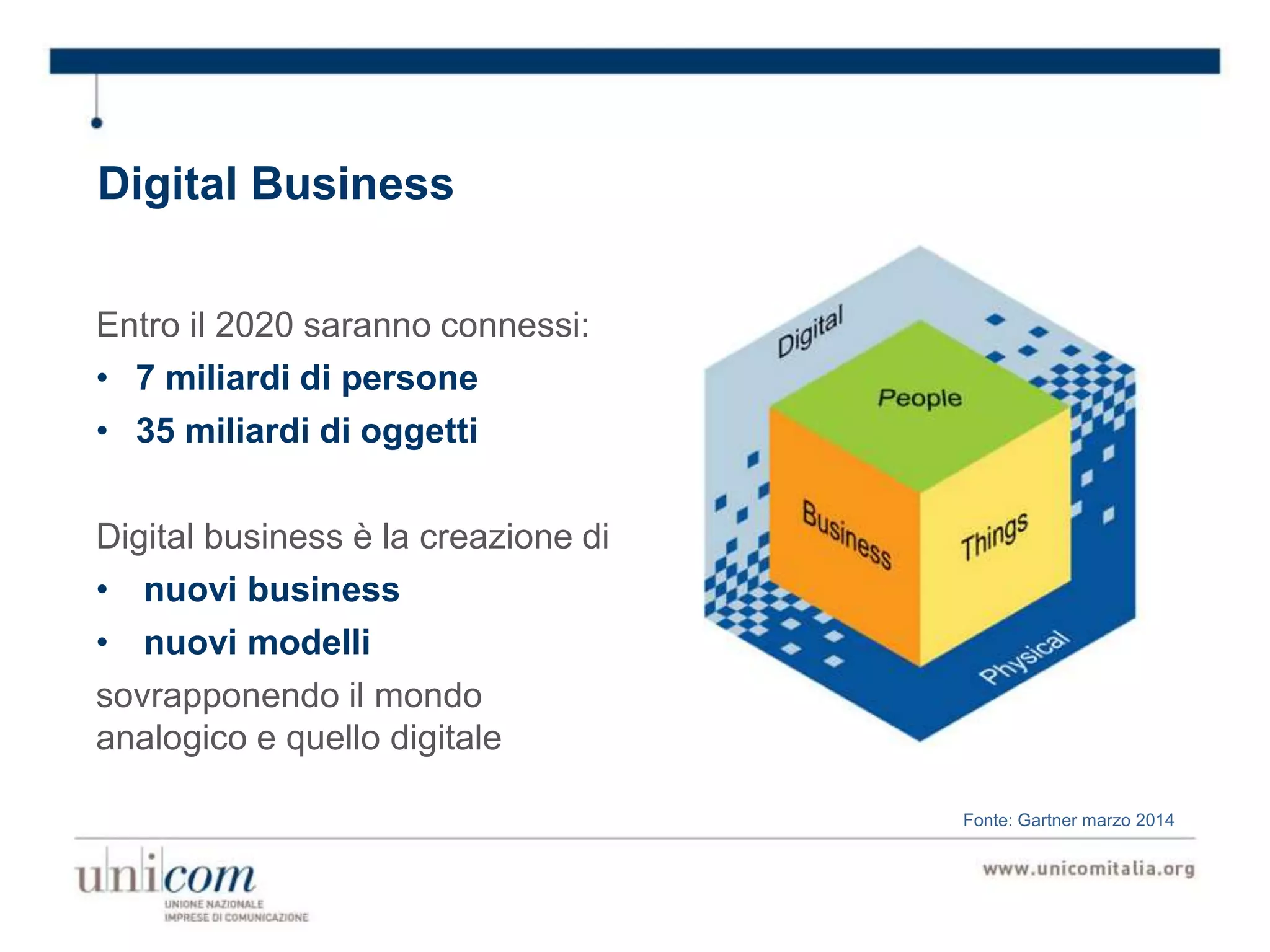 Digital Business
Entro il 2020 saranno connessi:
• 7 miliardi di persone
• 35 miliardi di oggetti
Digital business è la creazione di
• nuovi business
• nuovi modelli
sovrapponendo il mondo
analogico e quello digitale
Fonte: Gartner marzo 2014