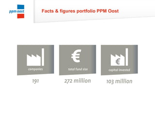 Facts & figures portfolio PPM Oost
 
