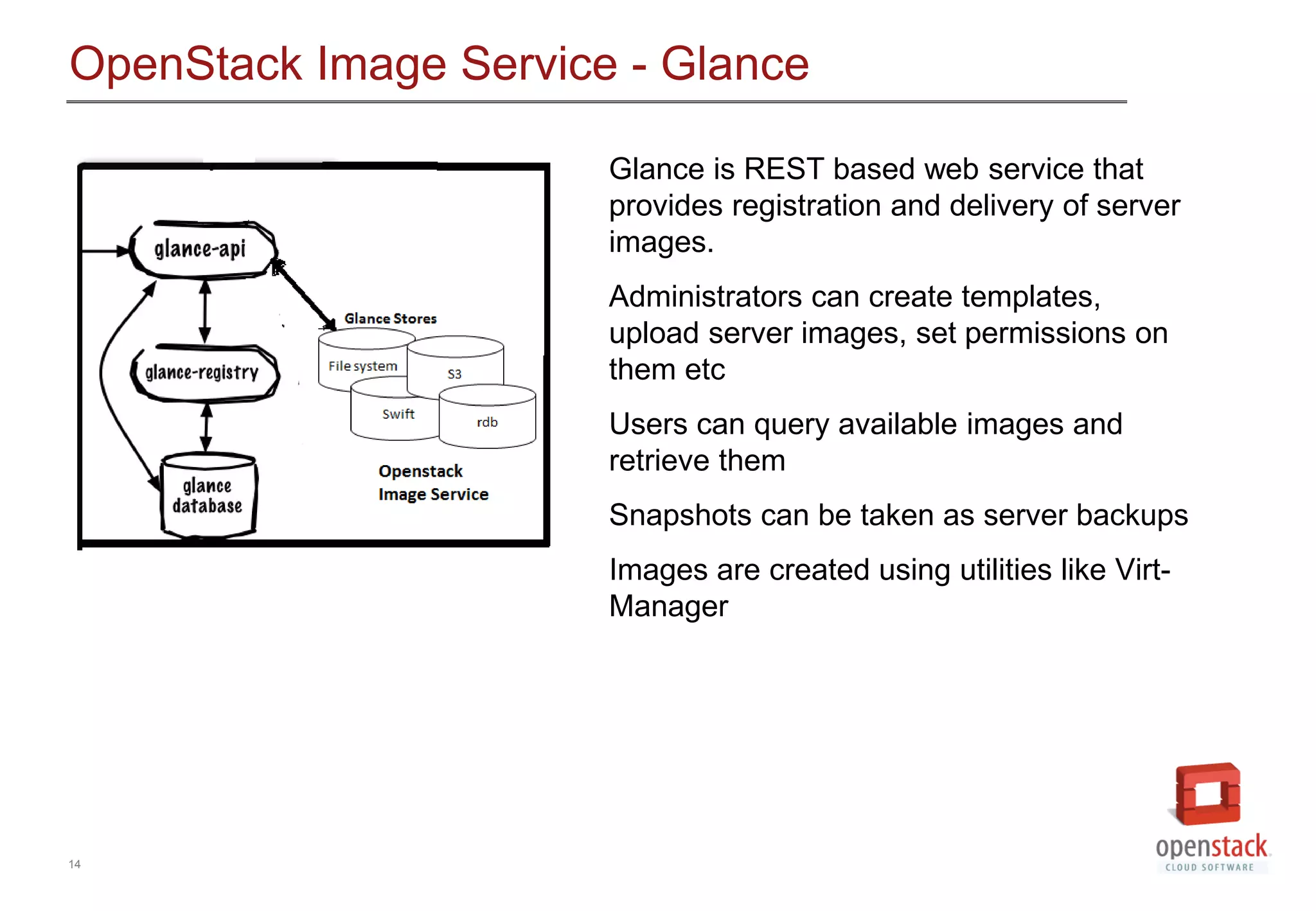 14
OpenStack Image Service - Glance
Glance is REST based web service that
provides registration and delivery of server
images.
Administrators can create templates,
upload server images, set permissions on
them etc
Users can query available images and
retrieve them
Snapshots can be taken as server backups
Images are created using utilities like Virt-
Manager
 