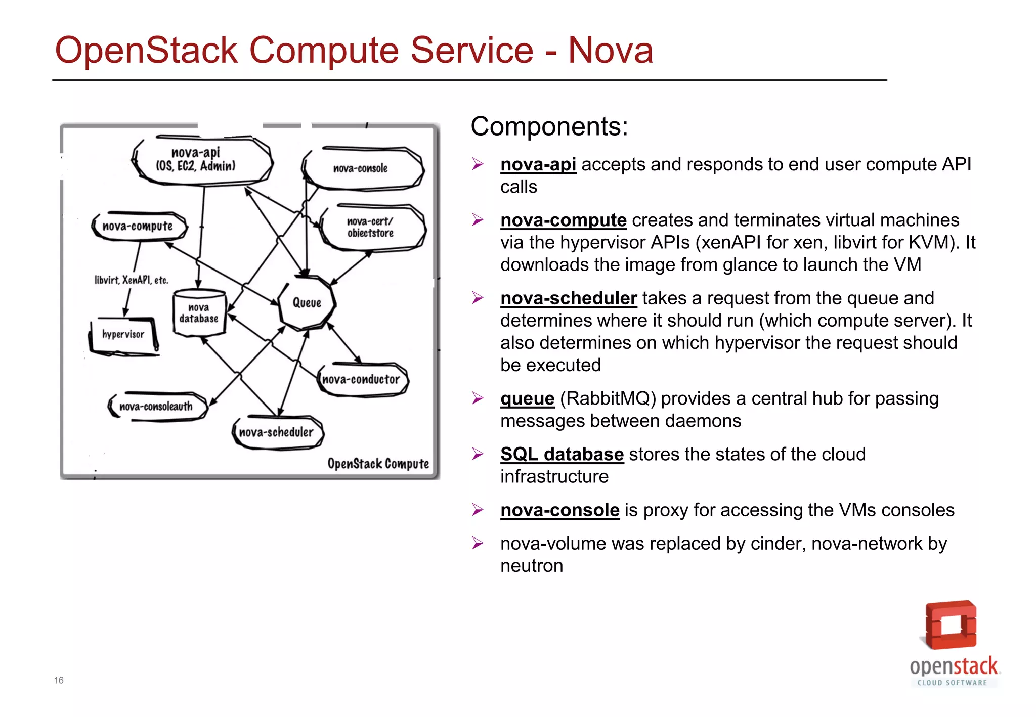 16
OpenStack Compute Service - Nova
Components:
 nova-api accepts and responds to end user compute API
calls
 nova-compute creates and terminates virtual machines
via the hypervisor APIs (xenAPI for xen, libvirt for KVM). It
downloads the image from glance to launch the VM
 nova-scheduler takes a request from the queue and
determines where it should run (which compute server). It
also determines on which hypervisor the request should
be executed
 queue (RabbitMQ) provides a central hub for passing
messages between daemons
 SQL database stores the states of the cloud
infrastructure
 nova-console is proxy for accessing the VMs consoles
 nova-volume was replaced by cinder, nova-network by
neutron
 
