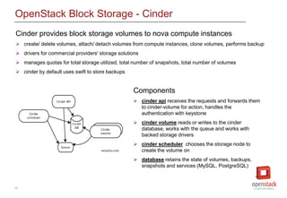 20
OpenStack Block Storage - Cinder
Cinder provides block storage volumes to nova compute instances
 create/ delete volumes, attach/ detach volumes from compute instances, clone volumes, performs backup
 drivers for commercial providers' storage solutions
 manages quotas for total storage utilized, total number of snapshots, total number of volumes
 cinder by default uses swift to store backups
Components
 cinder api receives the requests and forwards them
to cinder-volume for action, handles the
authentication with keystone
 cinder volume reads or writes to the cinder
database, works with the queue and works with
backed storage drivers
 cinder scheduler chooses the storage node to
create the volume on
 database retains the state of volumes, backups,
snapshots and services (MySQL, PostgreSQL)
 