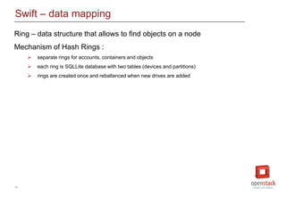 24
Swift – data mapping
Ring – data structure that allows to find objects on a node
Mechanism of Hash Rings :
 separate rings for accounts, containers and objects
 each ring is SQLLite database with two tables (devices and partitions)
 rings are created once and reballanced when new drives are added
 